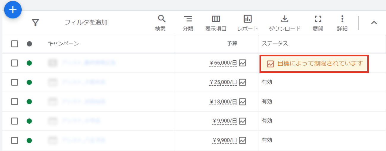 Google広告、目標コンバージョン単価が低いキャプチャ