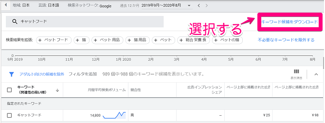 キーワードプランナーの画面③