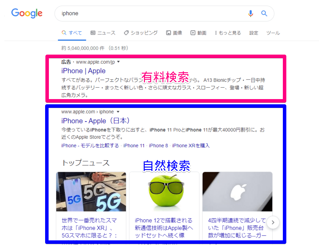 Google検索結果画面の有料検索と自然検索