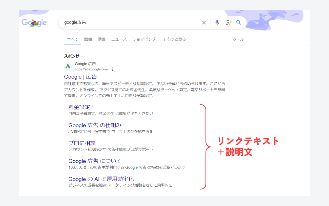 Google広告、サイトリンクアセット、テキスト＋説明文のキャプチャ