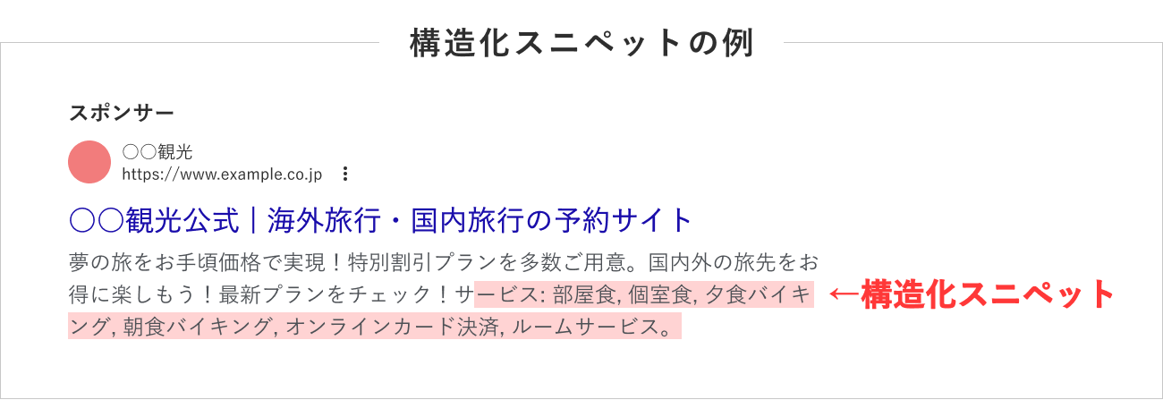 Google広告、構造化スニペットの掲載例のキャプチャ