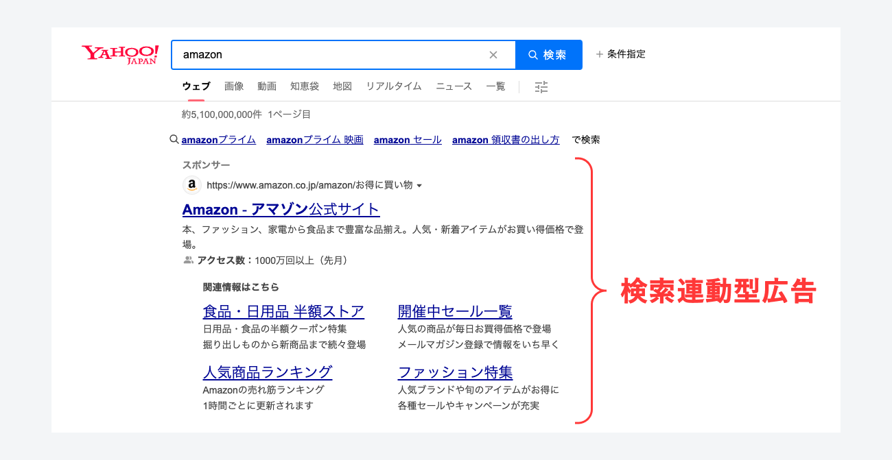Yahoo!広告、検索広告の掲載例のキャプチャ