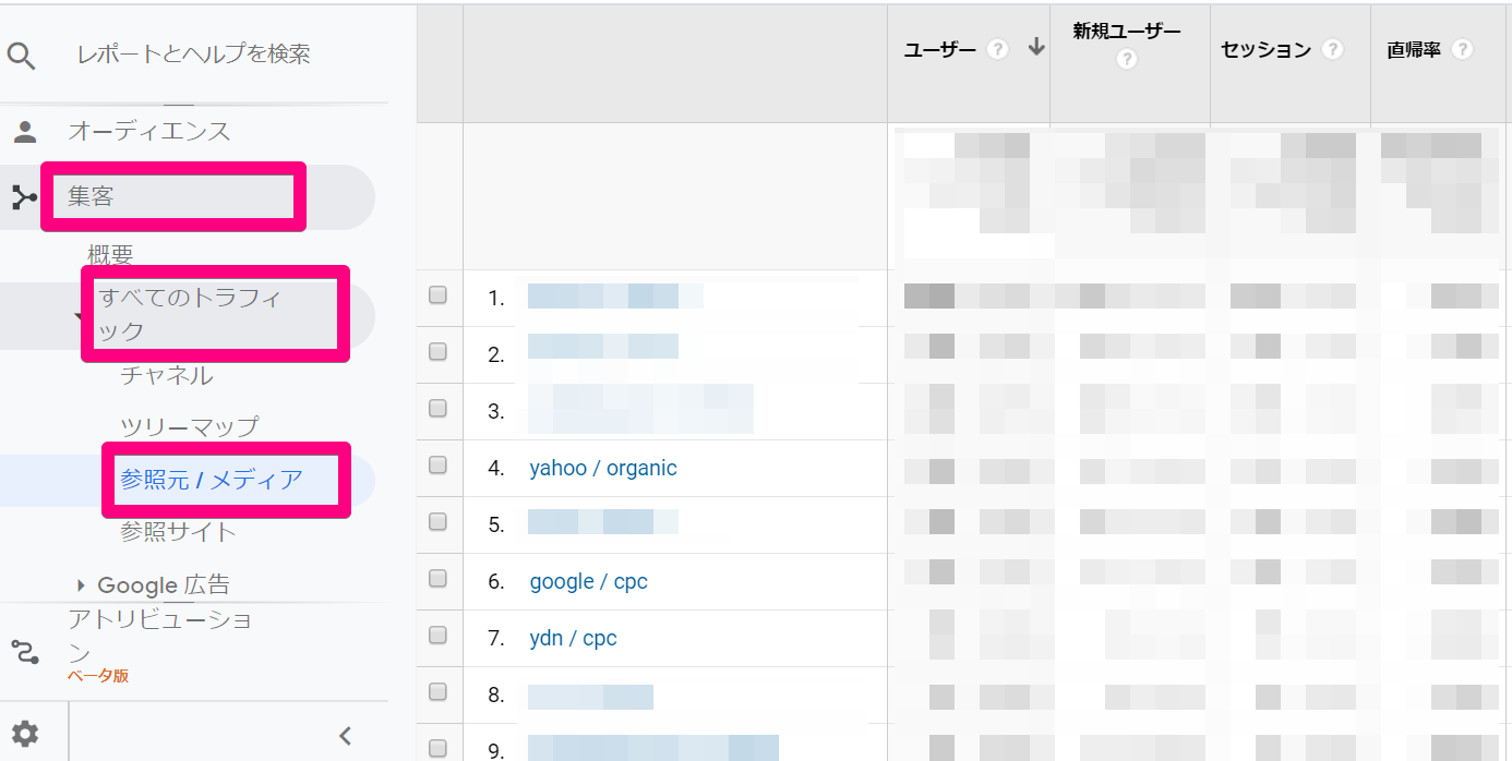 Google Analytics