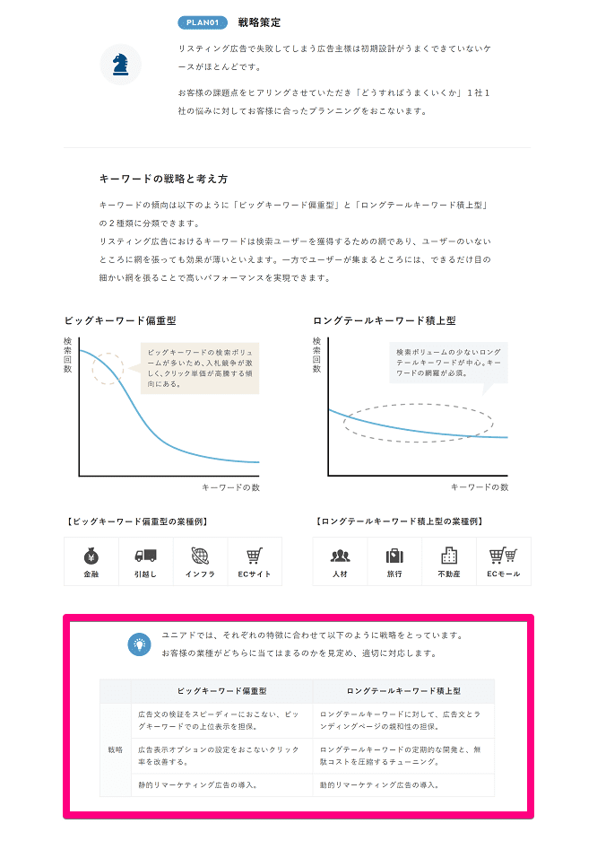 リスティング広告運用代行ページ