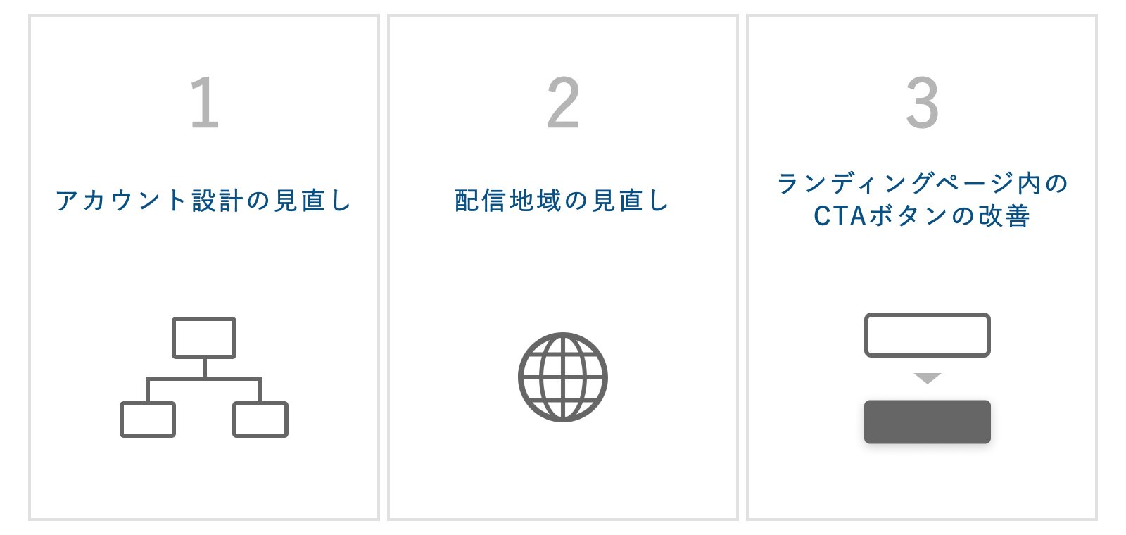 広告運用時のポイントの図