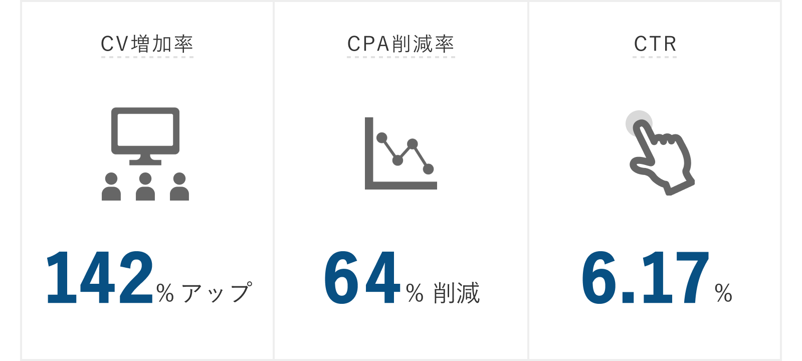 神明神社様の広告運用の成果