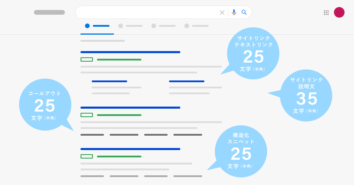 【2024年最新】広告表示オプション（アセット）の文字数一覧まとめ