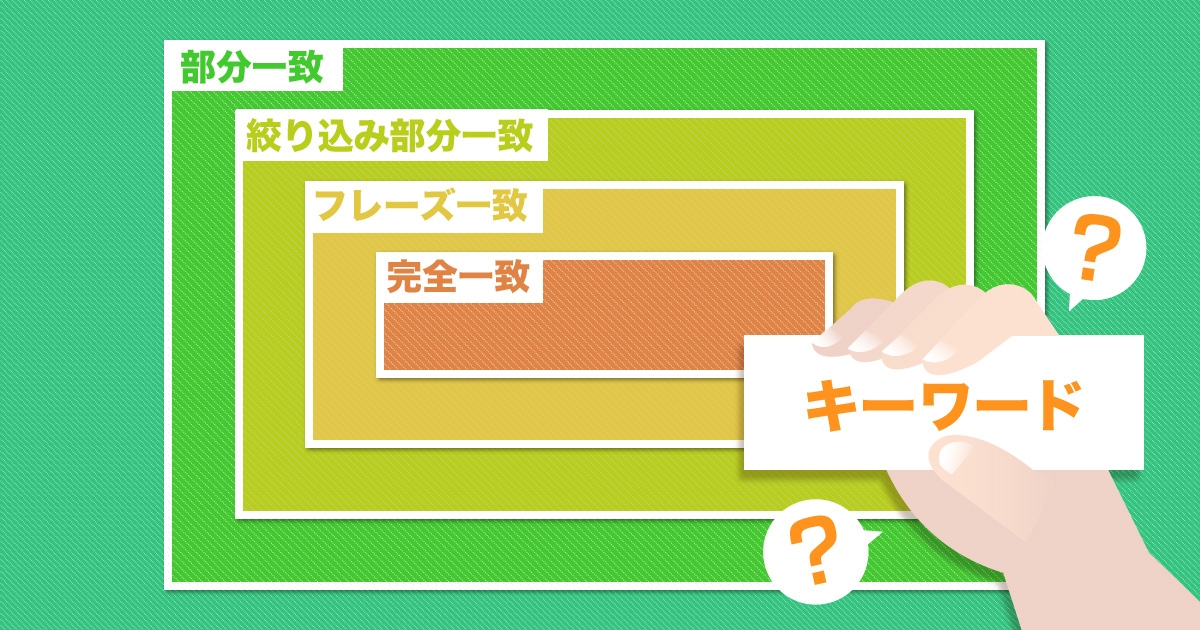 21年最新 Google広告のマッチタイプ完全ガイド 株式会社ユニアド 21年最新 Google広告のマッチタイプ完全ガイド 株式会社ユニアド