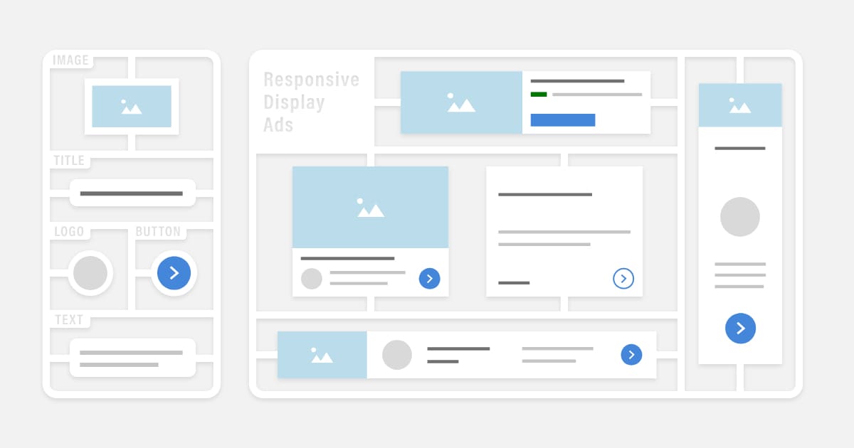 【完全版】レスポンシブディスプレイ広告の基礎とメリットを解説