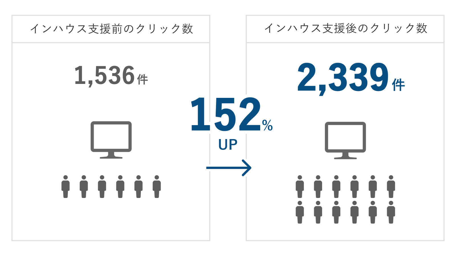 Valcucine Tokyo、インハウス支援の成果の図
